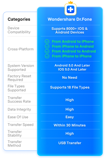 comparison table 1