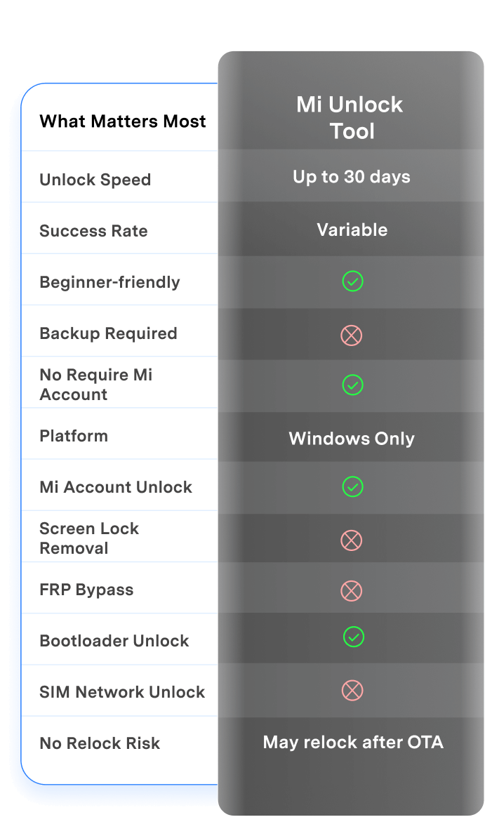drfone unlock