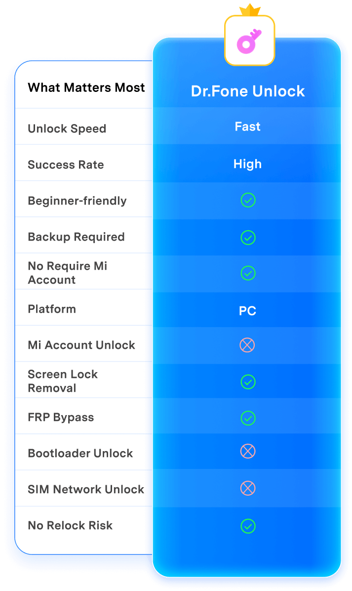 mi frp bypass