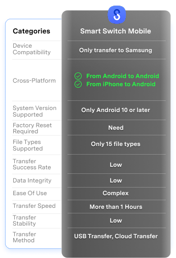 mobile table2