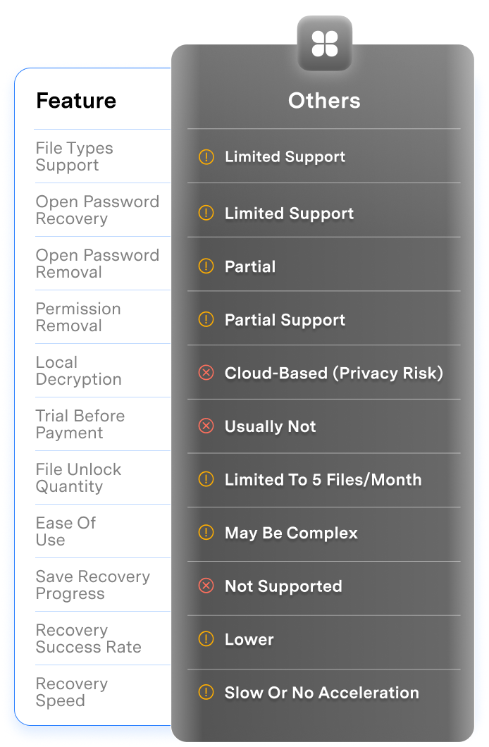 online password remover
